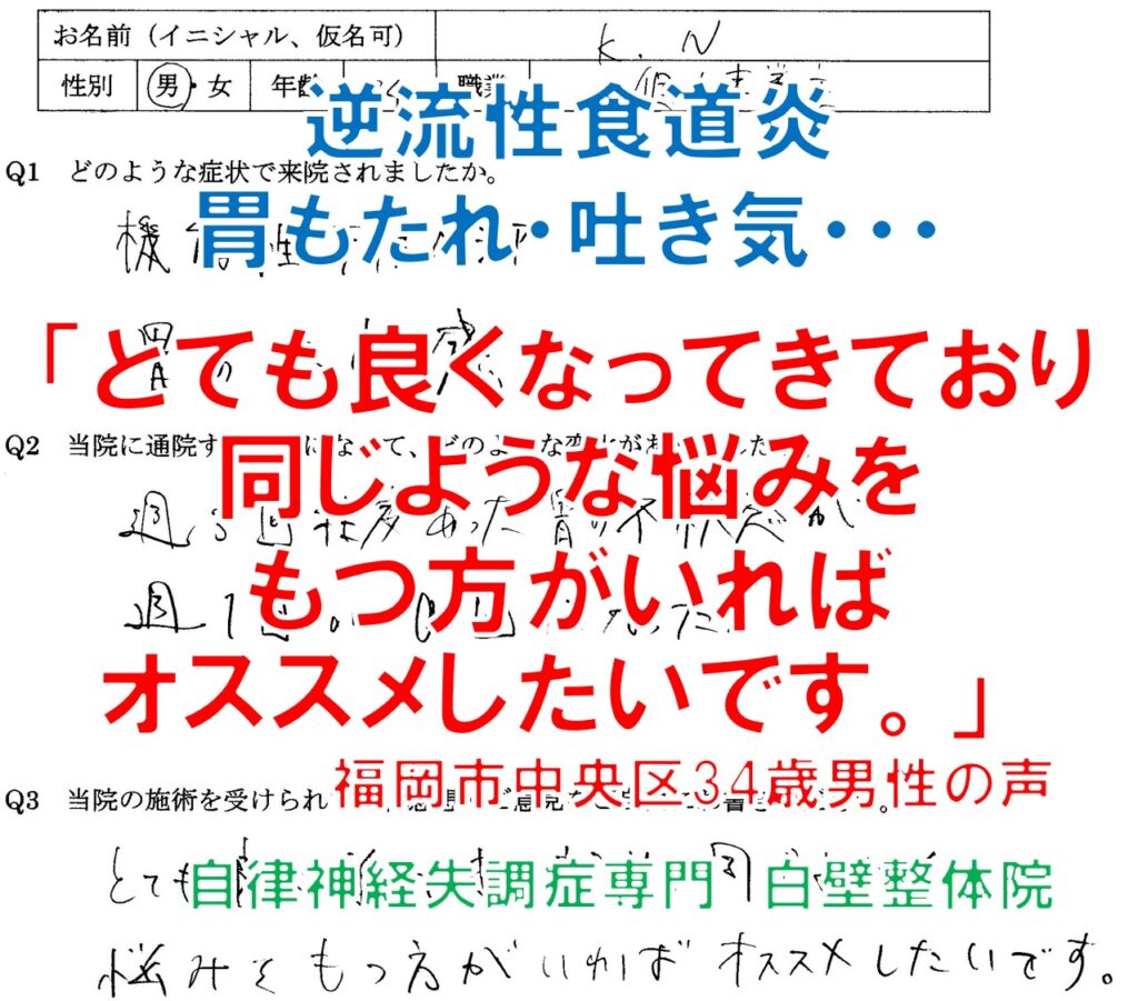 逆流性食道炎、機能性ディスペプシアの吐き気、胃もたれがあった福岡市中央区の方の口コミ